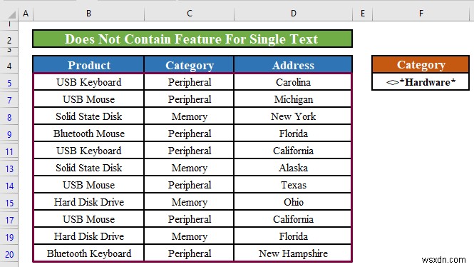 Bộ lọc nâng cao của Excel:Áp dụng  Không chứa  (2 phương pháp)