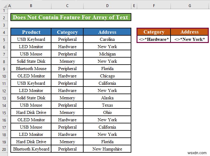 Bộ lọc nâng cao của Excel:Áp dụng  Không chứa  (2 phương pháp)