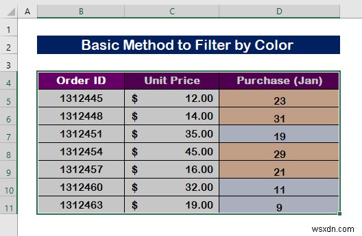 Cách lọc theo màu trong Excel (2 Ví dụ)