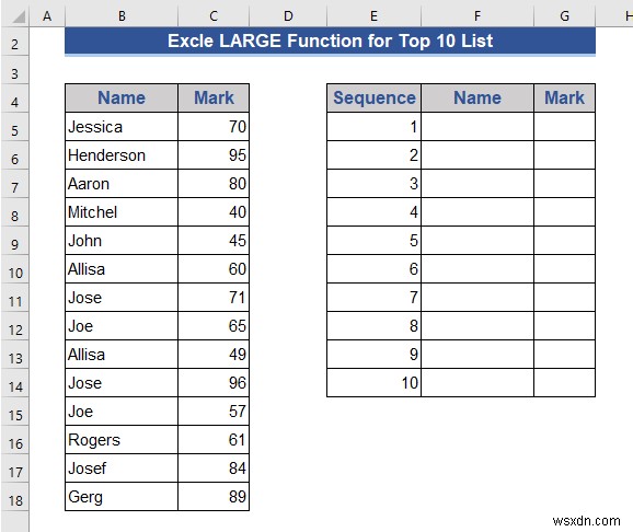 Cách tạo danh sách 10 động hàng đầu trong Excel (8 phương pháp)