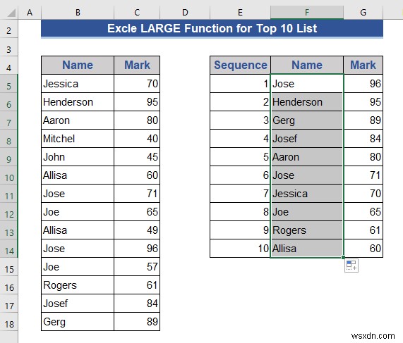 Cách tạo danh sách 10 động hàng đầu trong Excel (8 phương pháp)