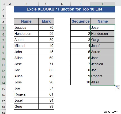 Cách tạo danh sách 10 động hàng đầu trong Excel (8 phương pháp)