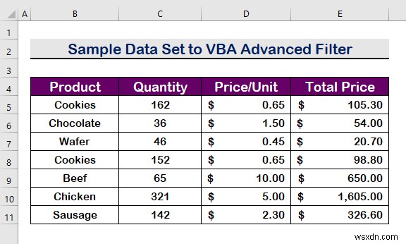 Excel VBA:Bộ lọc nâng cao với nhiều tiêu chí trong một phạm vi (5 phương pháp)