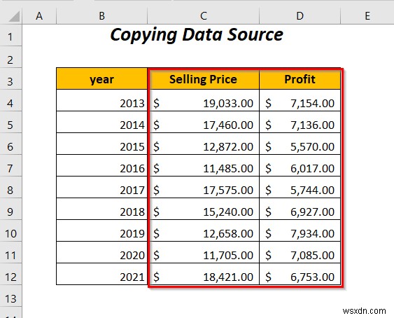 Cách kết hợp hai biểu đồ thanh trong Excel (5 cách)