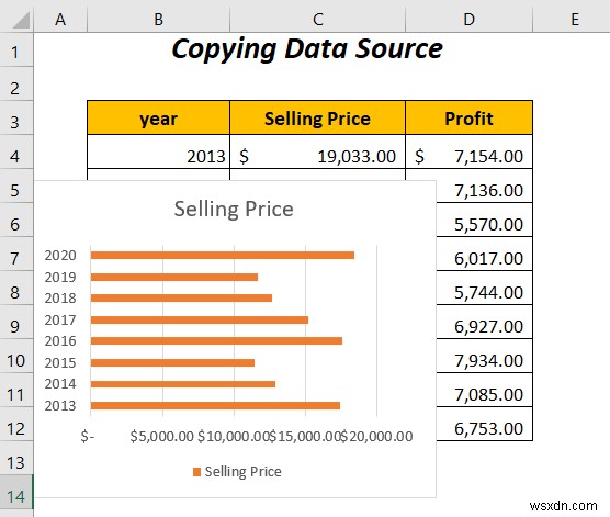 Cách kết hợp hai biểu đồ thanh trong Excel (5 cách)