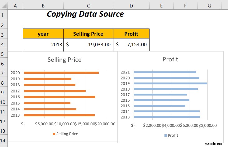 Cách kết hợp hai biểu đồ thanh trong Excel (5 cách)