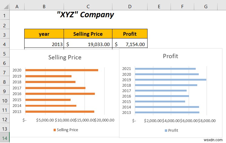 Cách kết hợp hai biểu đồ thanh trong Excel (5 cách)