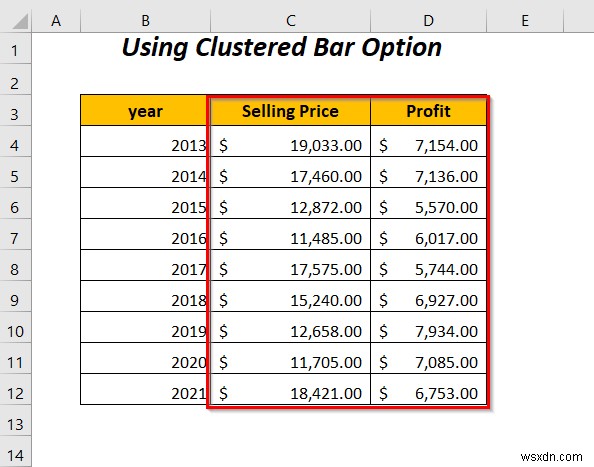 Cách kết hợp hai biểu đồ thanh trong Excel (5 cách)