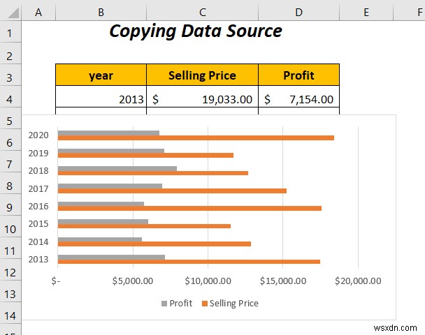 Cách kết hợp hai biểu đồ thanh trong Excel (5 cách)