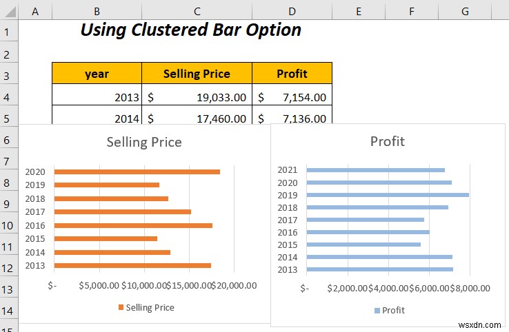 Cách kết hợp hai biểu đồ thanh trong Excel (5 cách)