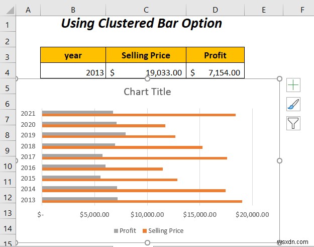 Cách kết hợp hai biểu đồ thanh trong Excel (5 cách)