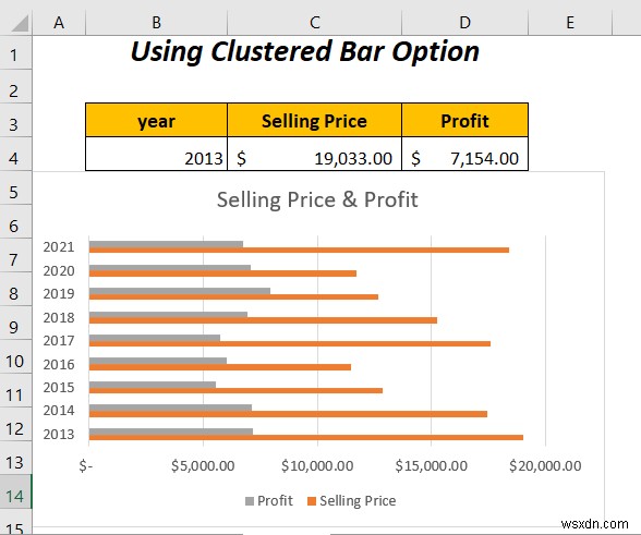 Cách kết hợp hai biểu đồ thanh trong Excel (5 cách)