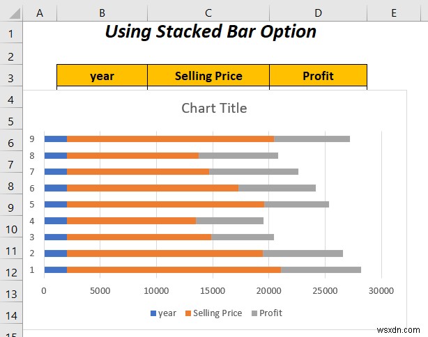 Cách kết hợp hai biểu đồ thanh trong Excel (5 cách)