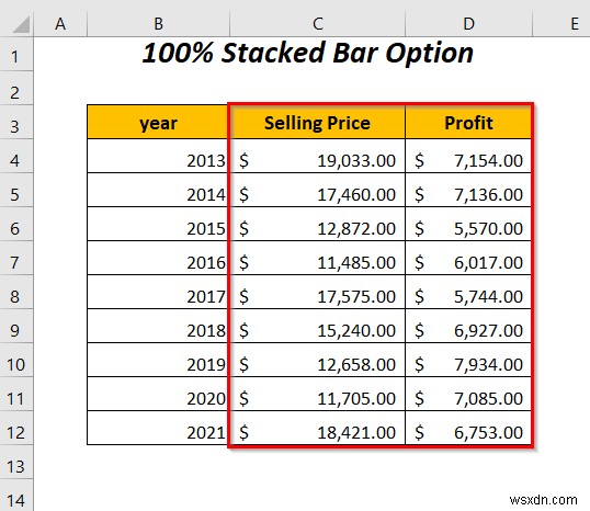 Cách kết hợp hai biểu đồ thanh trong Excel (5 cách)