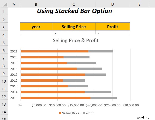 Cách kết hợp hai biểu đồ thanh trong Excel (5 cách)