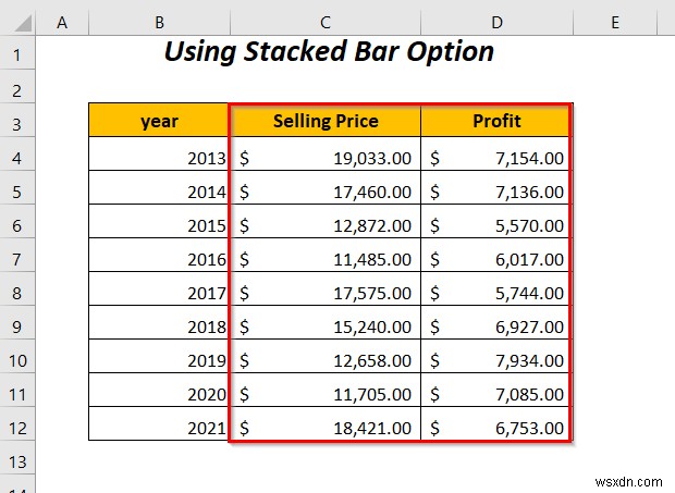 Cách kết hợp hai biểu đồ thanh trong Excel (5 cách)