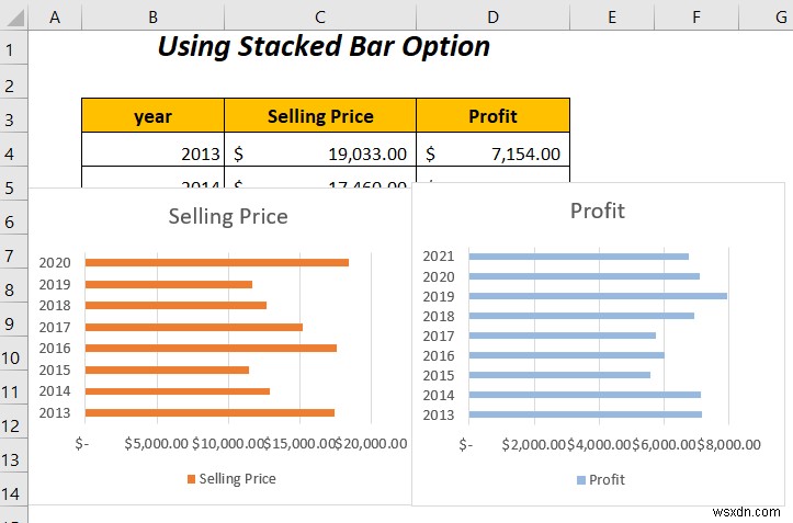 Cách kết hợp hai biểu đồ thanh trong Excel (5 cách)