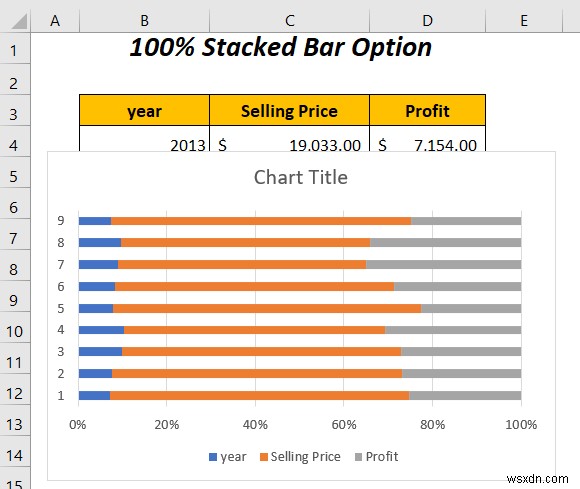 Cách kết hợp hai biểu đồ thanh trong Excel (5 cách)