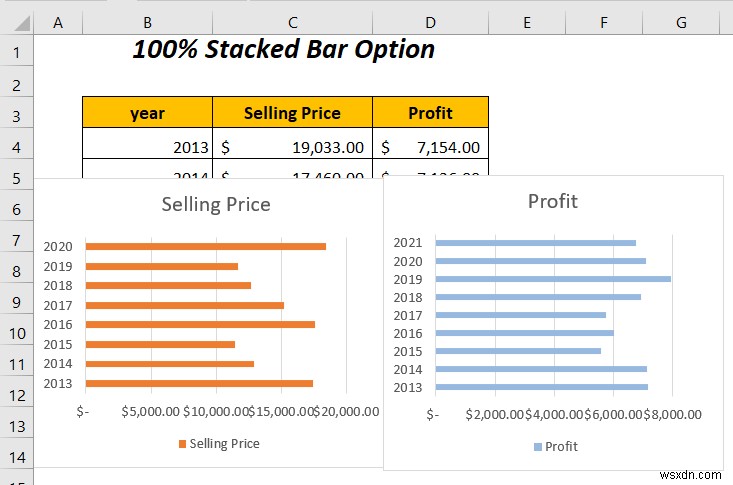 Cách kết hợp hai biểu đồ thanh trong Excel (5 cách)