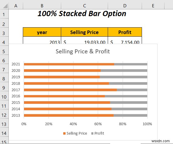 Cách kết hợp hai biểu đồ thanh trong Excel (5 cách)