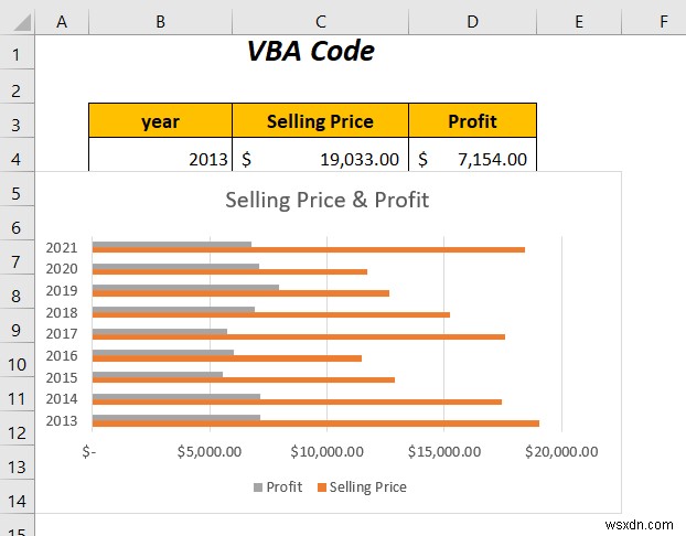 Cách kết hợp hai biểu đồ thanh trong Excel (5 cách)