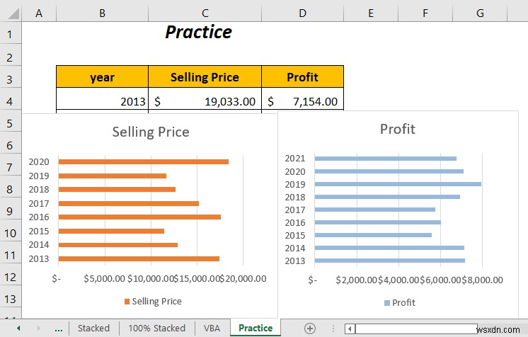 Cách kết hợp hai biểu đồ thanh trong Excel (5 cách)