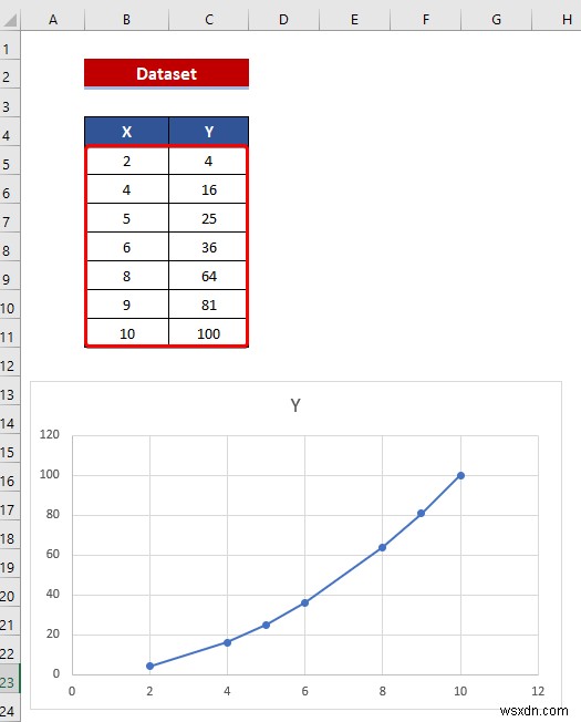 Cách kết hợp đồ thị với các trục X khác nhau trong Excel