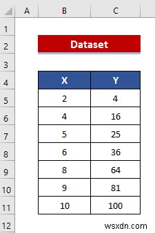 Cách kết hợp đồ thị với các trục X khác nhau trong Excel