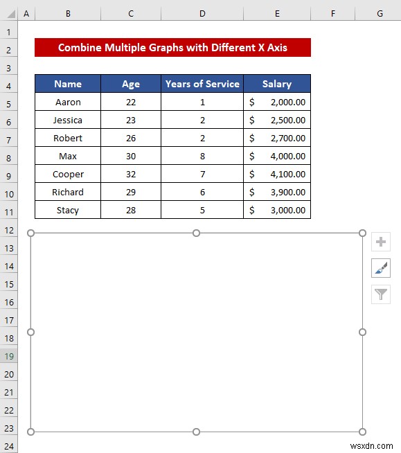 Cách kết hợp đồ thị với các trục X khác nhau trong Excel