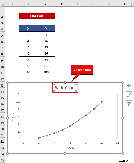 Cách kết hợp đồ thị với các trục X khác nhau trong Excel