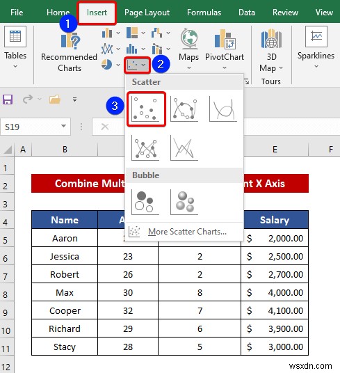 Cách kết hợp đồ thị với các trục X khác nhau trong Excel