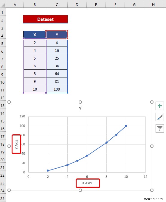 Cách kết hợp đồ thị với các trục X khác nhau trong Excel