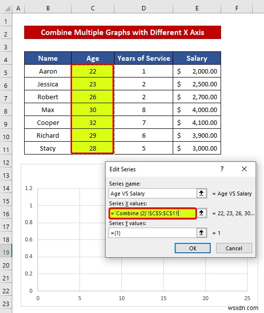 Cách kết hợp đồ thị với các trục X khác nhau trong Excel