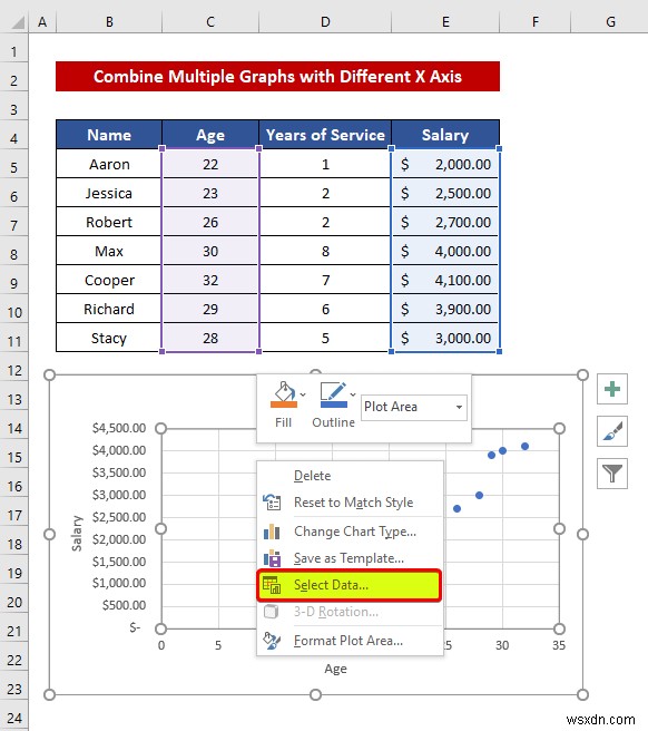 Cách kết hợp đồ thị với các trục X khác nhau trong Excel