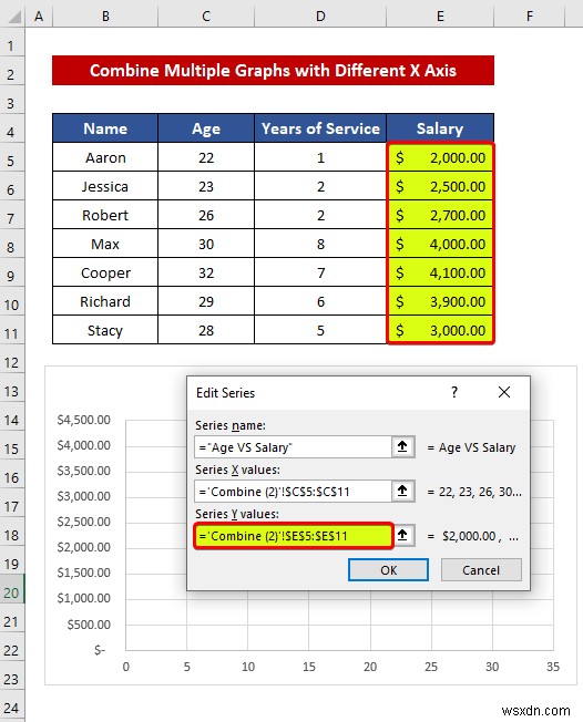 Cách kết hợp đồ thị với các trục X khác nhau trong Excel