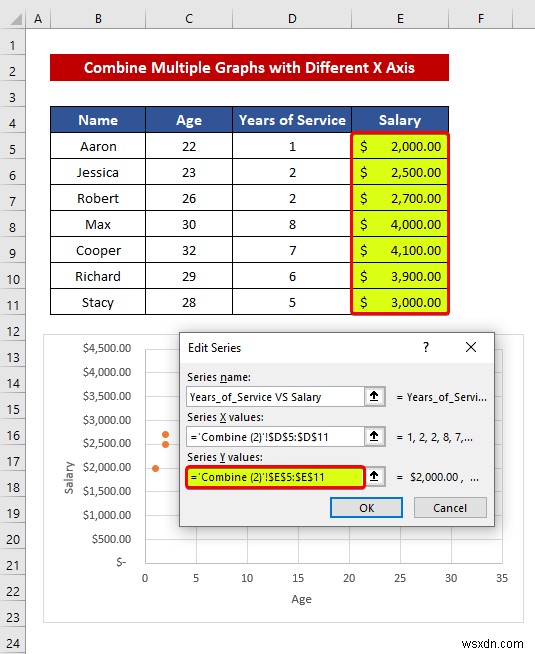 Cách kết hợp đồ thị với các trục X khác nhau trong Excel