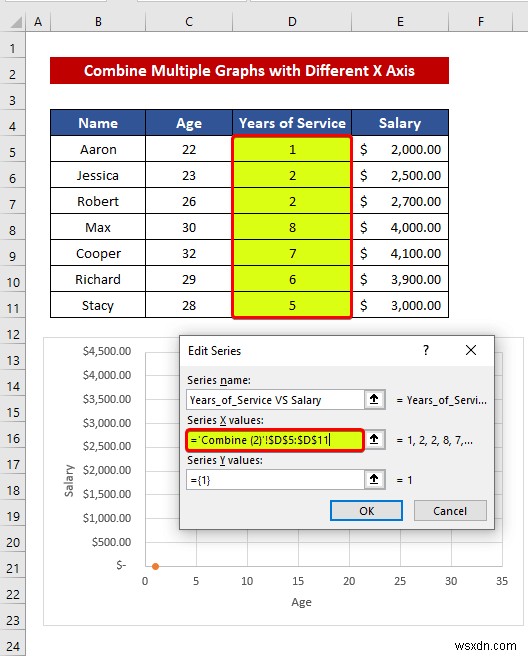 Cách kết hợp đồ thị với các trục X khác nhau trong Excel