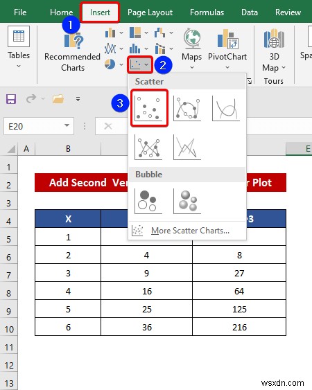 Cách kết hợp đồ thị với các trục X khác nhau trong Excel