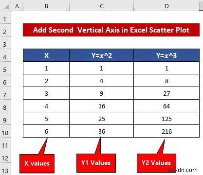 Cách kết hợp đồ thị với các trục X khác nhau trong Excel