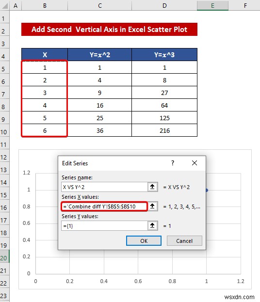 Cách kết hợp đồ thị với các trục X khác nhau trong Excel