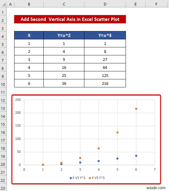 Cách kết hợp đồ thị với các trục X khác nhau trong Excel