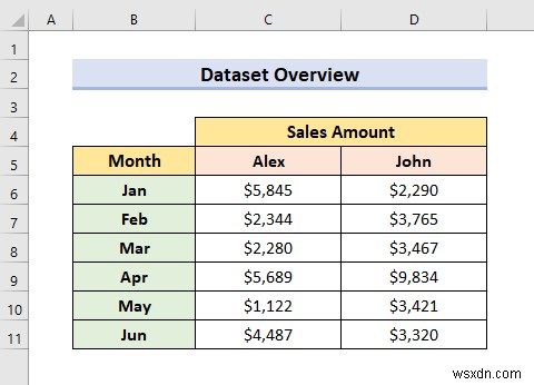 Cách kết hợp hai biểu đồ đường trong Excel (3 phương pháp)