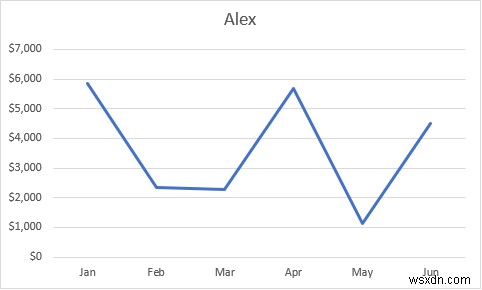 Cách kết hợp hai biểu đồ đường trong Excel (3 phương pháp)