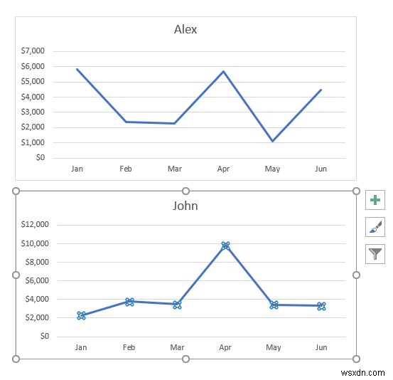 Cách kết hợp hai biểu đồ đường trong Excel (3 phương pháp)