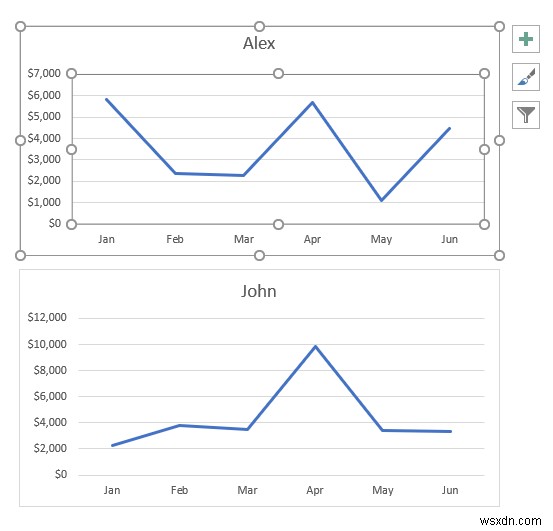 Cách kết hợp hai biểu đồ đường trong Excel (3 phương pháp)