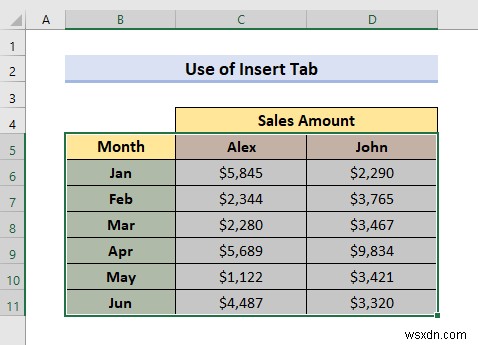 Cách kết hợp hai biểu đồ đường trong Excel (3 phương pháp)