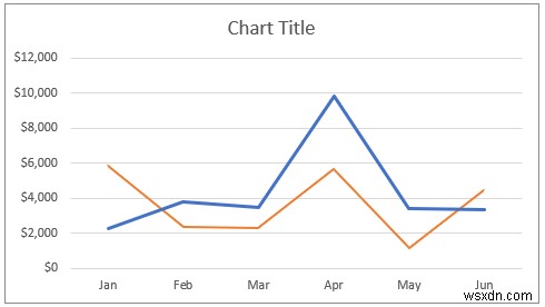 Cách kết hợp hai biểu đồ đường trong Excel (3 phương pháp)