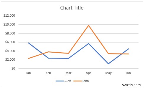 Cách kết hợp hai biểu đồ đường trong Excel (3 phương pháp)