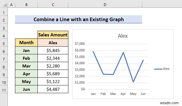 Cách kết hợp hai biểu đồ đường trong Excel (3 phương pháp)