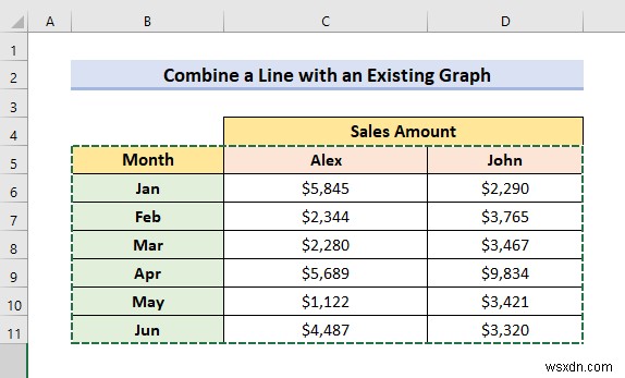 Cách kết hợp hai biểu đồ đường trong Excel (3 phương pháp)